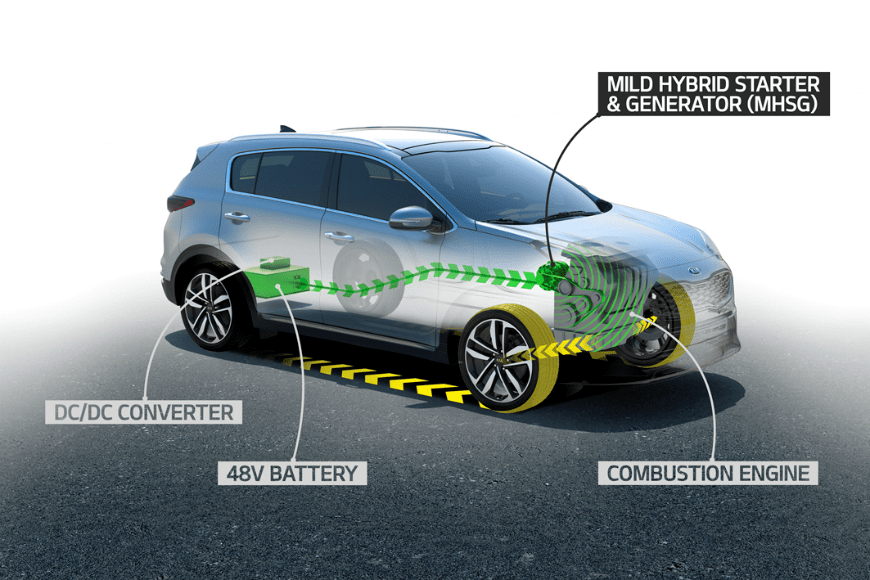 Kia оголосила про створення нового гібридного двигуна для Sportage